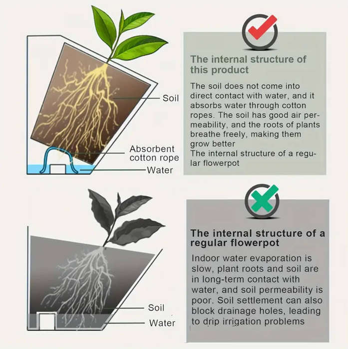4pcs Wall-Mounted Self-Watering Planters | Vertical Garden Pots for Indoors & Outdoors