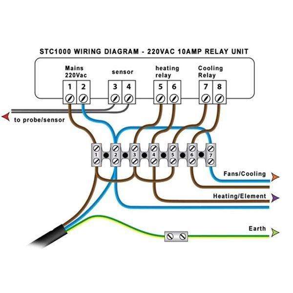 Digital Temperature Controller -STC 1000