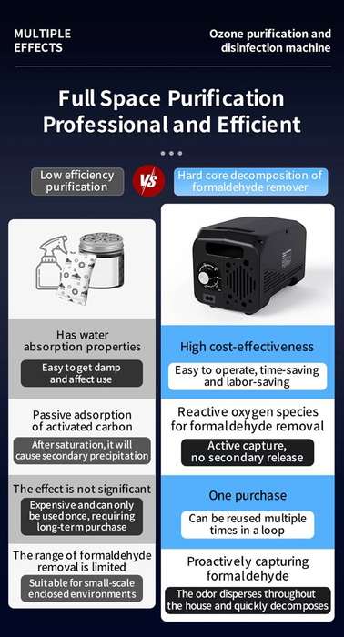 Industrial Ozone Generator 40G