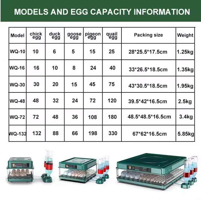 130 Egg Incubator Emerald Green with 12 Volt Connection