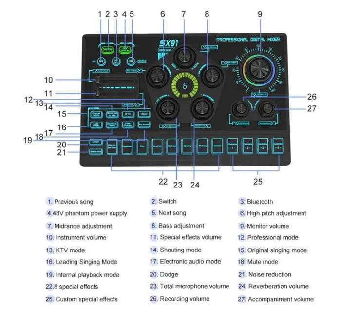 Sound Card, Multi-function Professional Mixer Mobile Phone Computer Live Streaming (Black) - sx91