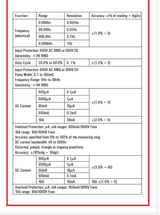 Multi - Meter RS 965T