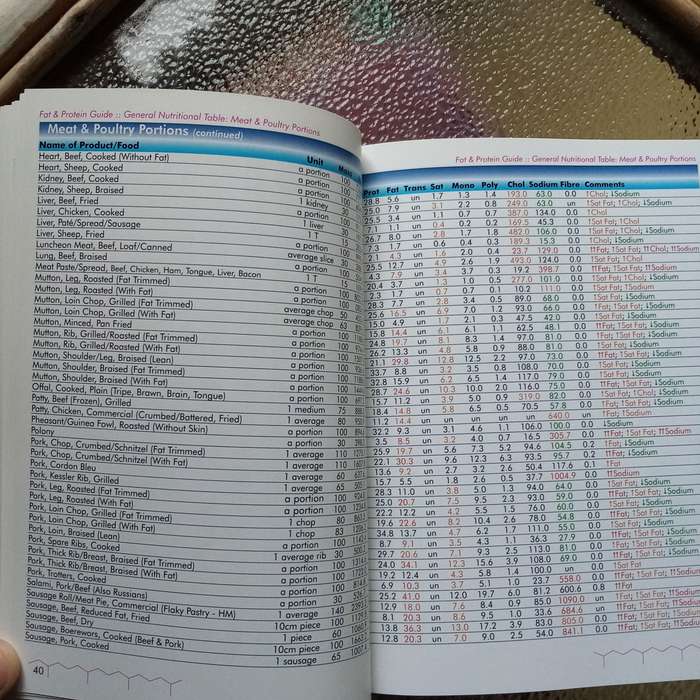 The South African Fat & Protein Guide: Your Essential Resource for Nutrition by Nola Dippenaar
