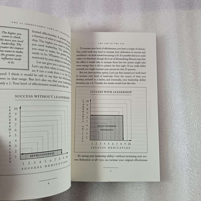 The 21 Irrefutable Laws of Leadership by John C. Maxwell | Influence, Growth, Leadership Guide