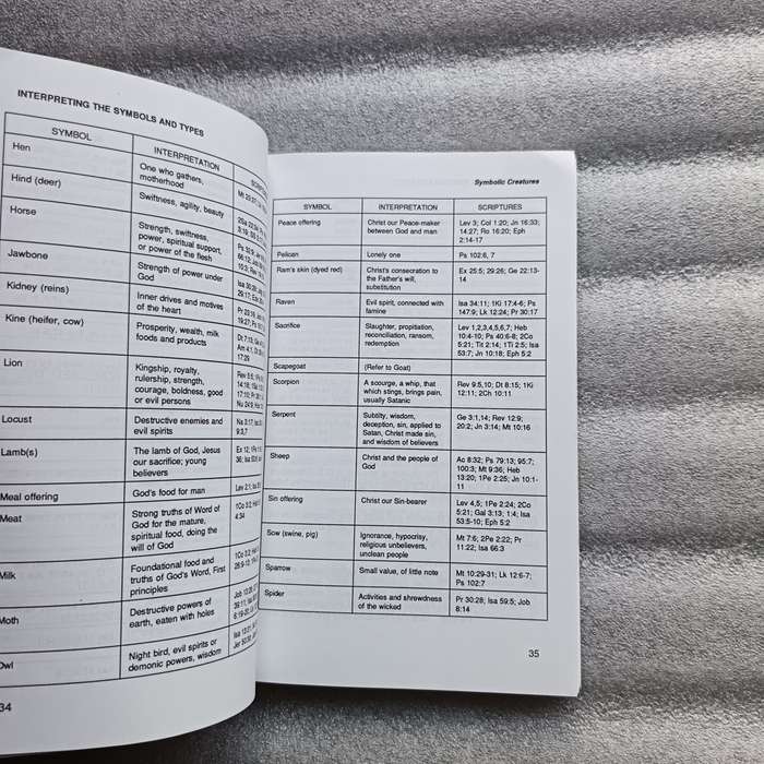 Interpreting the Symbols and Types by Kevin J.Conner | Biblical Symbolism & Typology Guide