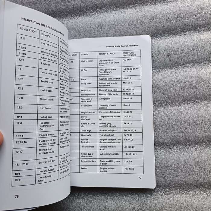 Interpreting the Symbols and Types by Kevin J.Conner | Biblical Symbolism & Typology Guide