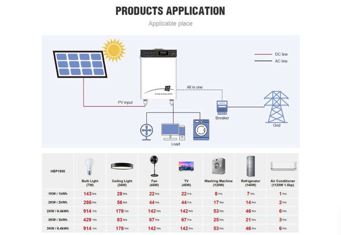 1kW Trolley Inverter