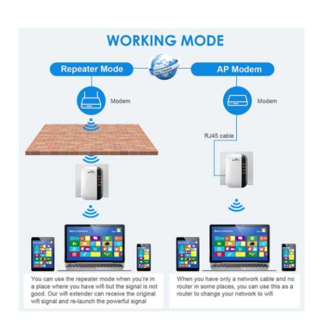 Wireless WIFI Signal Booster