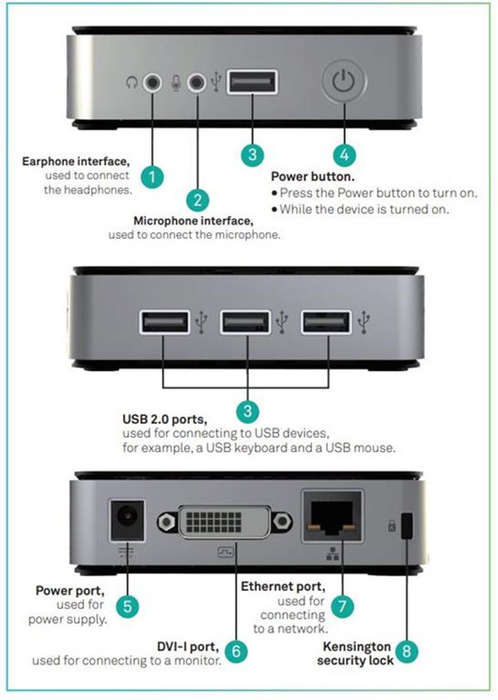 Huawei CT3200 Thin Client (Refurbished)