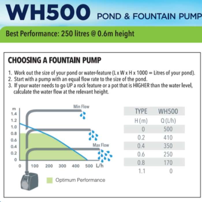 500 L/H Pond and Fountain Pump1.1m Max Height - WH500