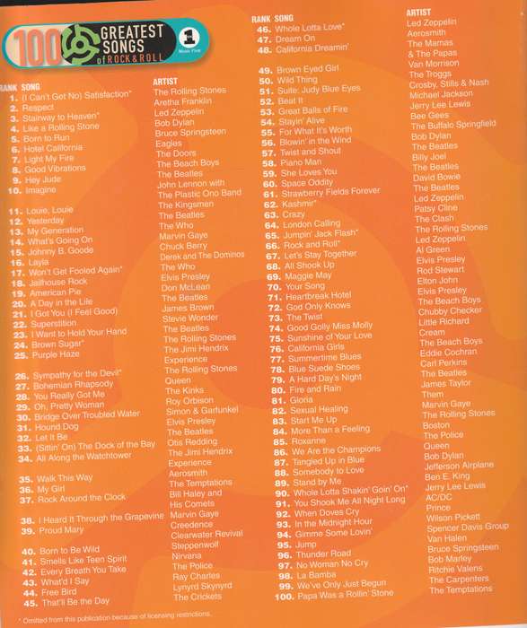 100 GREATEST SONGS OF ROCK & ROLL ( for organs, pianos & electronic Keyboards)