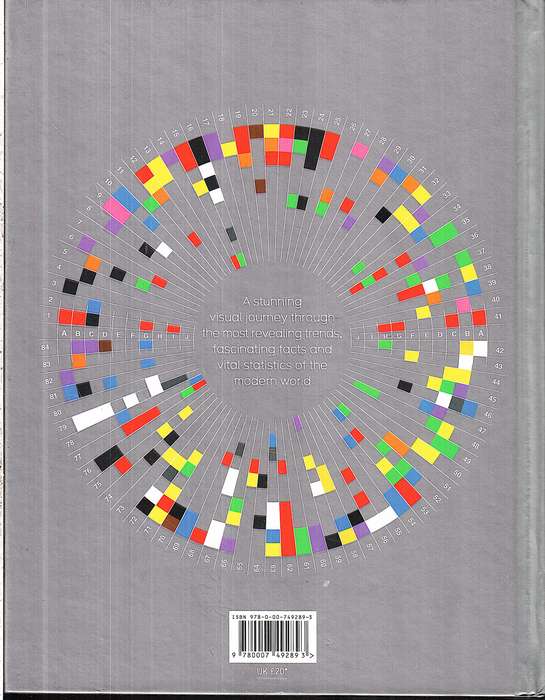Information is Beautiful - David McCandless