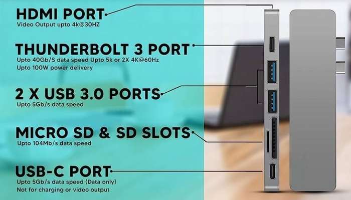 Second Hand 7 in 2 USB-C Hub For MacBook Pro / MacBook Air