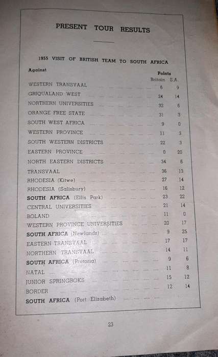 Rare collectable for rugby fans! South Africa vs British Isles 1955 ( 4th Test) Official Program.