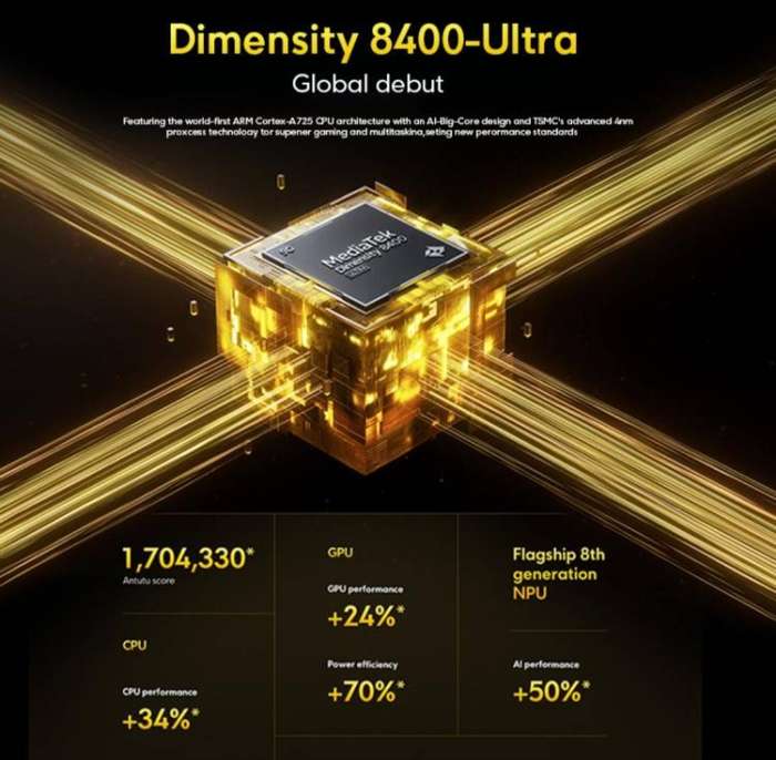 Xiaomi POCO X7 Pro 5G Global, 12GB+256GB, In-screen Fingerprint, 6.67 inch Xiaomi HyperOS
