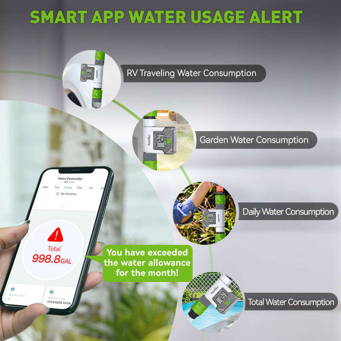 RainPoint Wireless Smart Wi-Fi Water Flow Meter (Device Only)
