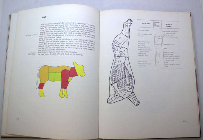 Classic Bon Appetit Complete Handbook For The Modern AMC Kitchen Cookbook Hardcover Cookbook 1980