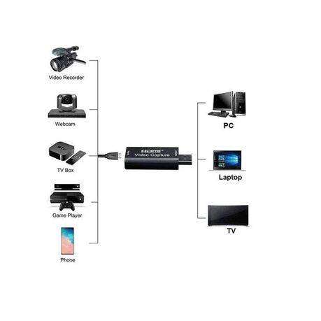 HDMI Video Capture Adapter  1080p USB to HDMI Converter for Streaming