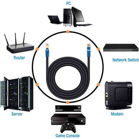 Ethernet LAN Cable -10Gbps High Speed, 600MHz Bandwidth-CAT 7-GLINK - 10 m