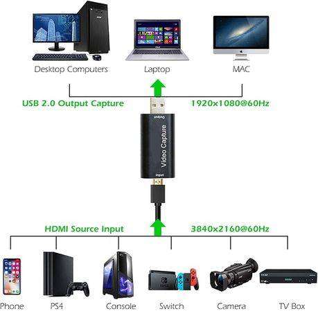 HDMI Video Capture Adapter  1080p USB to HDMI Converter for Streaming