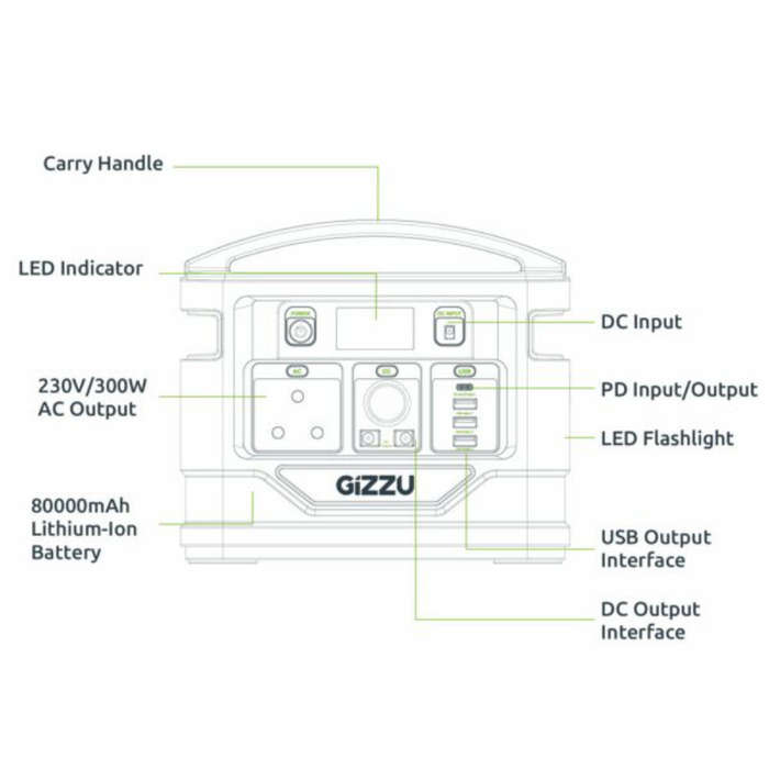 Gizzu 296wh portable power station