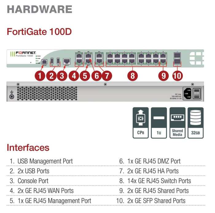 FortiGate 100D Next Generation Firewall (Get 2)