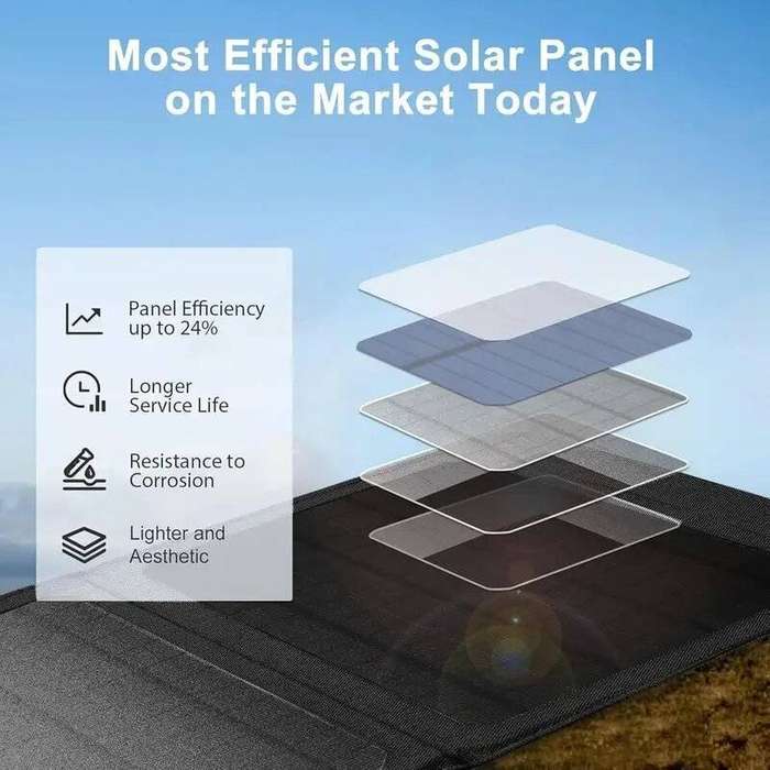 20 watt Portable Solar Panels with USB Charging