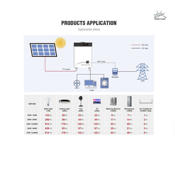 1kW Trolley Inverter