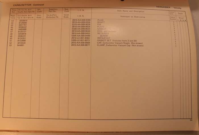 SA Army Illustrated Parts Catalogue Jeep, CJ6, 6 Cylinder Softcover Book