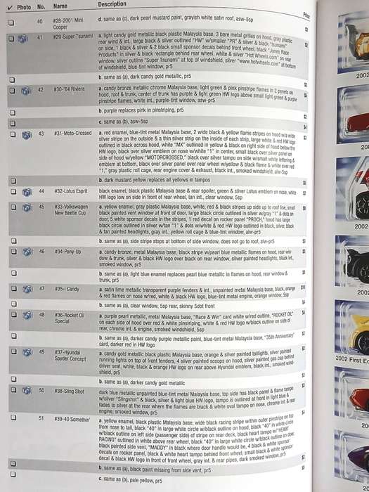 Hot Wheels Variations: The Ultimate Guide 3rd Edition Michael Zarnock