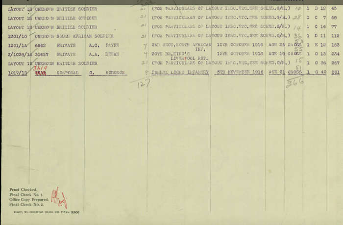 WW1  K.I.A.  Medals to 'PTE. A.C. PAYNE' (2ND S.A. Infantry)