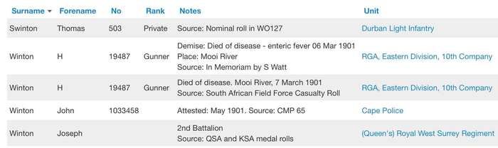 Boer War Casualty - Q.S.A. Medal to 'GNR. H. WINTON' (10th E.D. R.G.A.)
