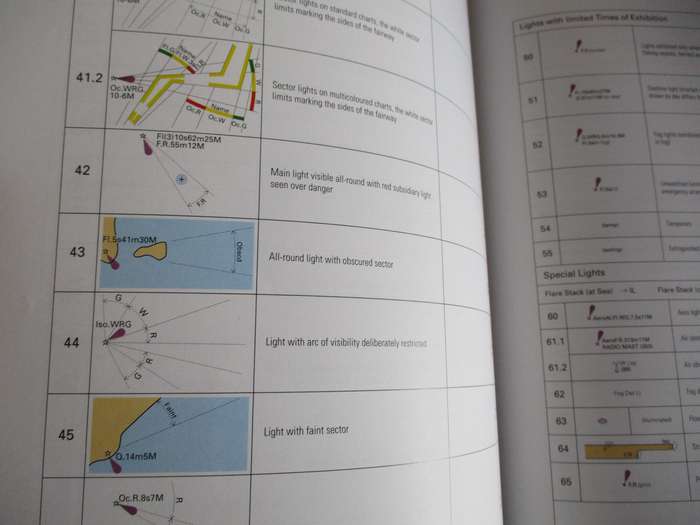 Symbols and abbreviations used on South African charts  South African Navy Hydrograhic Office