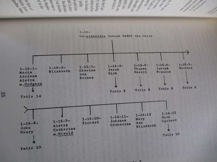 OVERBERG ORIGINS - The English Speaking Swellendam Families