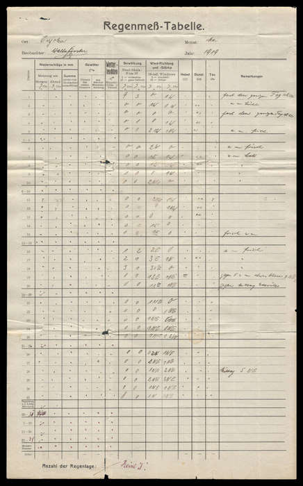 South West Africa. 1919 Onjoka Rainfall Record.