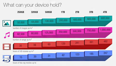 Seagate® Expansion™ External hard drive