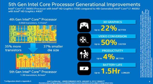 http://cdn.ndtv.com/tech/images/gadgets/intel_broadwell-u_launch_deck_info_intel.jpg