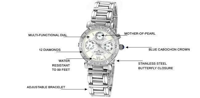 Diagram Features