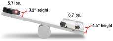 weight
