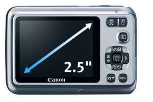 Canon PowerShot highlights