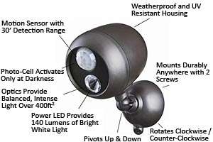 Mr. Beams MB360 Spotlight