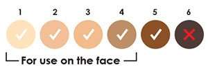 Fitzpatrick Skin Tone Scale