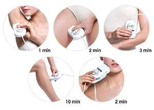 Full body treatment in approximately half an hour