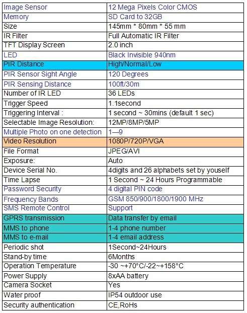 HC300M(GPRS)