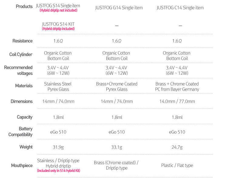 2015 Best Selling e cigarette Wholesale China, ce4, ce5 JUSTFOG S14/G14/C14 Hybrid Clearomizer vape mod