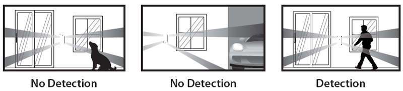 Paradox NVR780 Wireless Digital Outdoor Dual Side-View Detector - Immediate Perimeter Protection