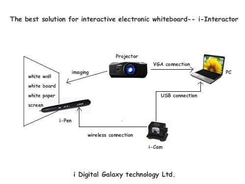 i-interactor