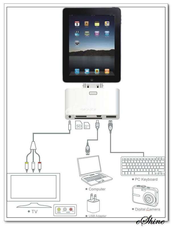 5 in 1 iPad Camera Connection Kit SD USB AV Cable TV-OUT