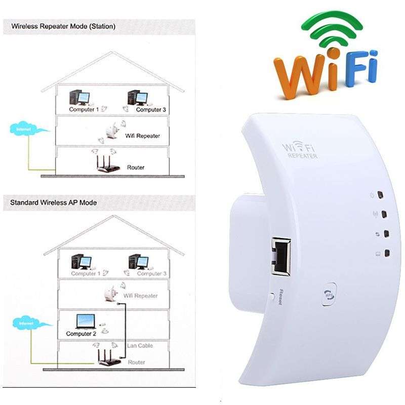 Wifi 300Mbps 802.11b/g/n Mini wifi Repeater extender for Wireless network Router *Free Shipping*