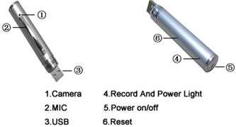 Mini DVR pen